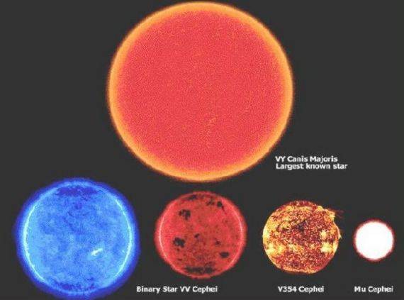 VY Canis Majori (Largest Known Star)